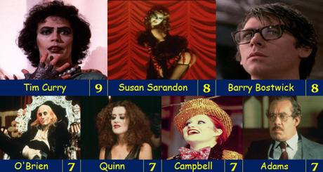 Double Feature Weekend – The Rocky Horror Picture Show (1975)