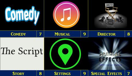 Double Feature Weekend – The Rocky Horror Picture Show (1975)