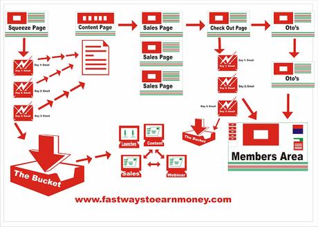 Facebook Marketing Strategy