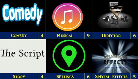 Double Feature Weekend – Shock Treatment (1981)