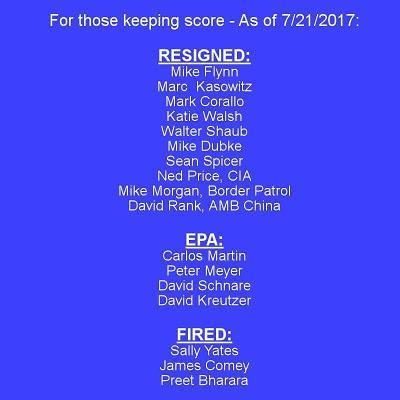 This Unprecedented Presidential Administration