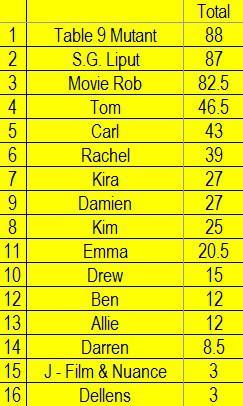 Opinion Battles Results  Which Animated Movie Should Never be A Live Action Movie