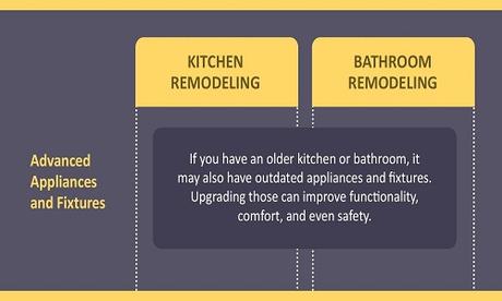 Home Interior Remodeling: Why Prioritize Your Kitchen and Bath