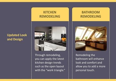 Home Interior Remodeling: Why Prioritize Your Kitchen and Bath