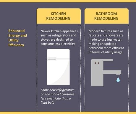 Home Interior Remodeling: Why Prioritize Your Kitchen and Bath