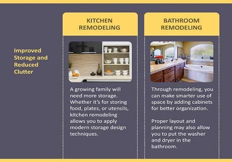 Home Interior Remodeling: Why Prioritize Your Kitchen and Bath