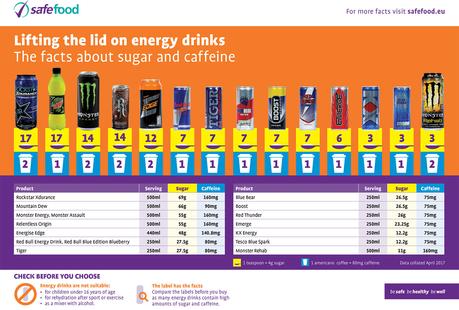energy drinks infographic