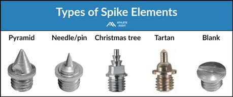 types of track spikes