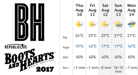 Boots & Hearts 2017 Weather Forecast!