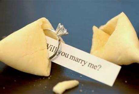 How to Make a Meaningful Proposal