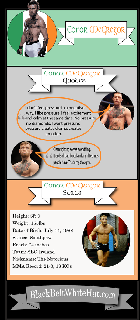 Conor McGregor Infographic