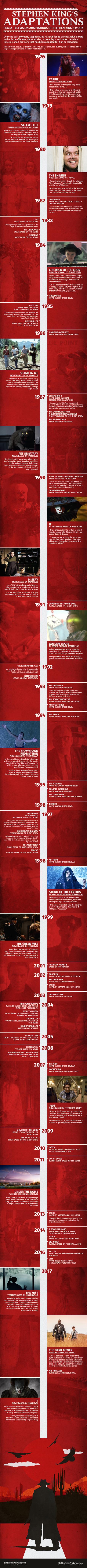 Here’s A Great Infographic To Help You Keep Track of the Many, Many, Many Stephen King Movies & TV Shows