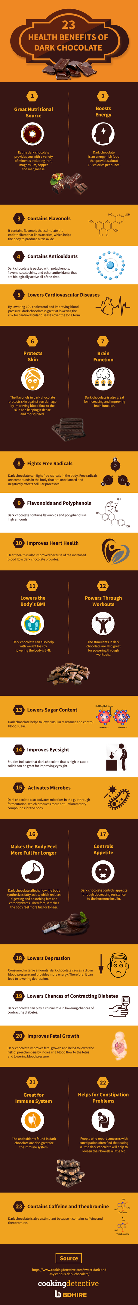 23 Health Benefits of Dark Chocolate Infographics