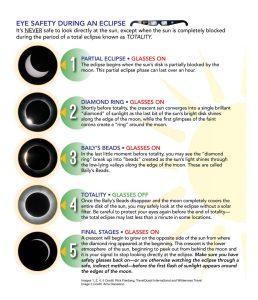 A (Last Minute) Planning Guide for the Great American Eclipse of 2017