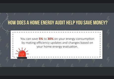 Saving Money with a Home Energy Audit