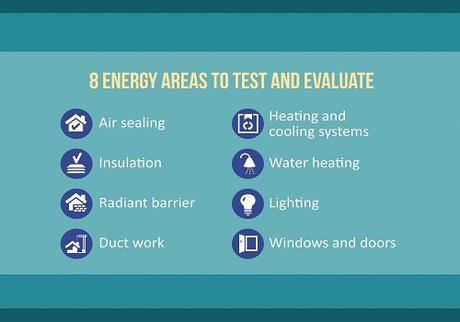 Saving Money with a Home Energy Audit