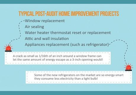 Saving Money with a Home Energy Audit