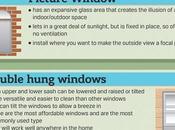 Guide Choosing Right Window Style Different Areas Your House