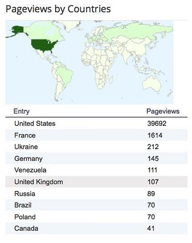 Views-by-country 8-5-to-8-12