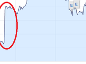 Rand Exchange Rates Volatile Following Zuma’s Survival Confidence Vote