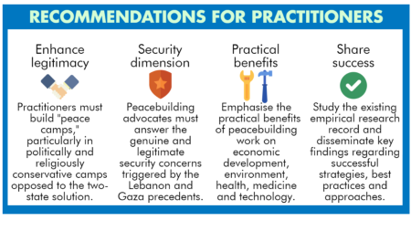 A future for Israeli-Palestinian peacebuilding: The report By BICOM