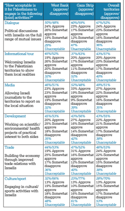 A future for Israeli-Palestinian peacebuilding: The report By BICOM