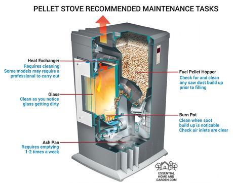 pellet stove maintenance