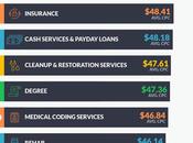 Most Expensive Keywords AdWords 2017