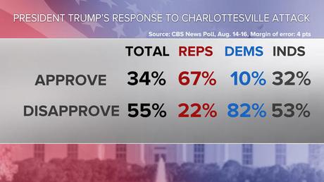 Republicans Are More Racist Than Other Americans