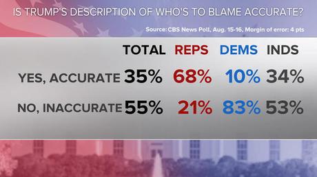 Republicans Are More Racist Than Other Americans