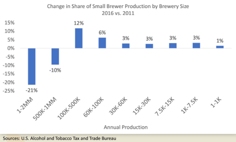 What Does It Mean When Big Breweries Go ‘Small’?