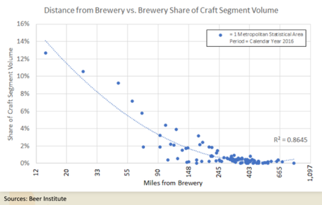 What Does It Mean When Big Breweries Go ‘Small’?