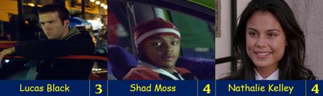 Franchise Weekend – The Fast and the Furious: Tokyo Drift (2006)