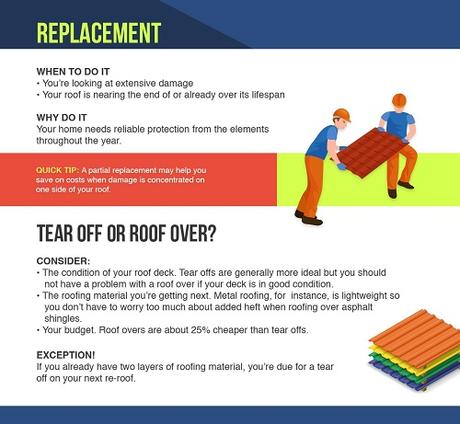 The Whens and Whys of Roof Repair, Replacement, and Maintenance