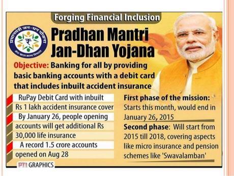 Pradhan Mantri Jan Dhan Yojna Achievements So Far