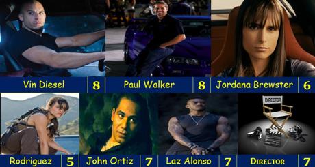 Franchise Weekend – Fast & Furious (2009)