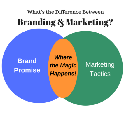 What’s the Difference Between Branding and Marketing?