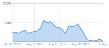 Aug-30 month 10-20AM