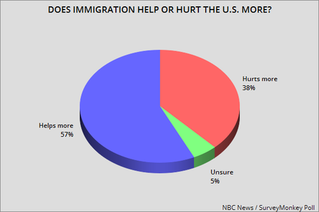 Public Says No To Trump On Arpaio Pardon & Immigration