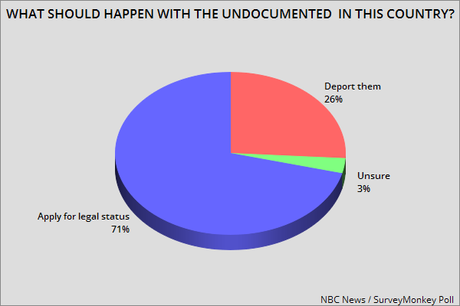 Public Says No To Trump On Arpaio Pardon & Immigration