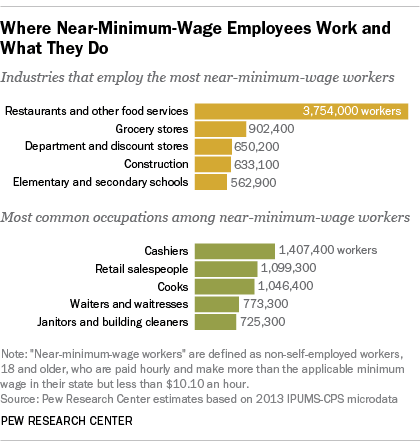 The National Minimum Wage Must Be Raised - And Soon!