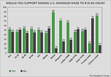 The National Minimum Wage Must Be Raised - And Soon!