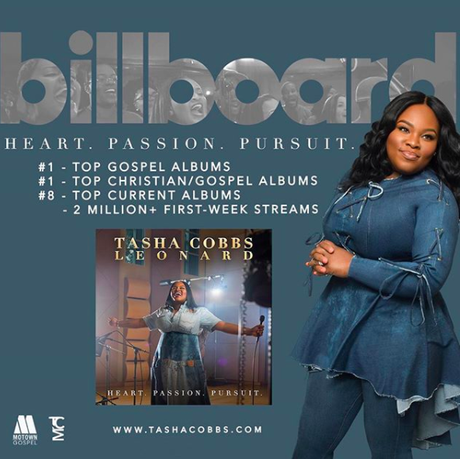 Tasha Cobbs Leonard Album Heart Passion Pursuit Tops Billboard Gospel Charts