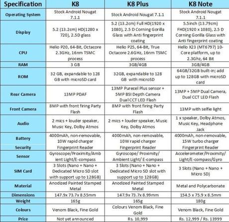 Lenovo K8 vs. K8 Plus vs. K8 Note : Comparison of Lenovo’s Latest Smartphones