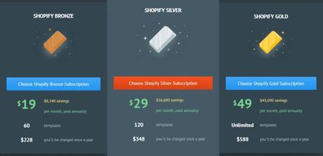Shopify Membership at TemplateMonster: Get the Most Lucrative Offer on the Web