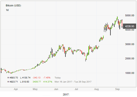 Buying opportunity in Bitcoin coming up?