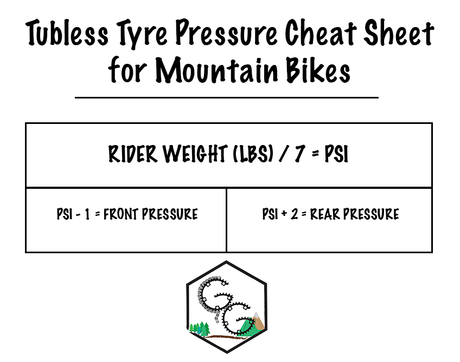 What tyre pressure when running tubeless?