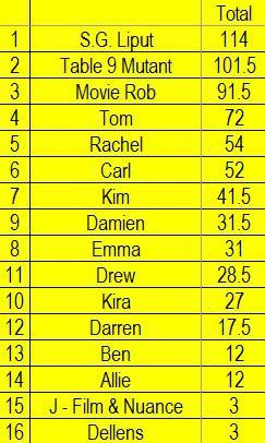 Opinion Battles Results Favourite Musicals