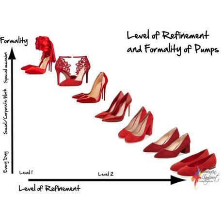 How to Have the Perfect Wardrobe of Shoes