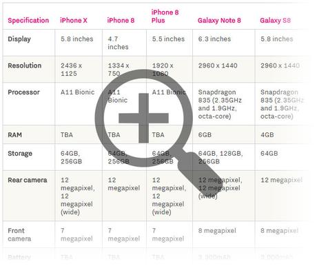 smartphone comparison chart